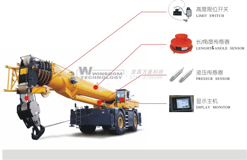 起重機安全監(jiān)控系統(tǒng)